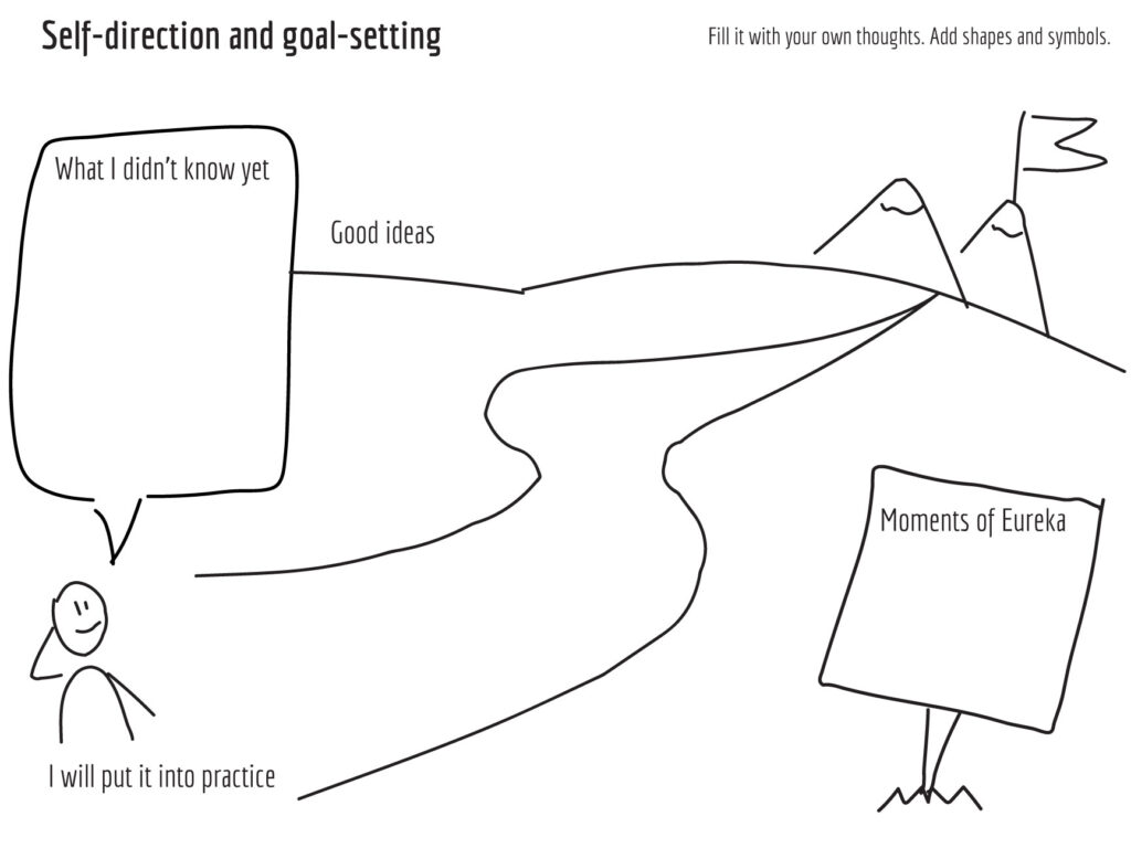 Self direction and goal setting